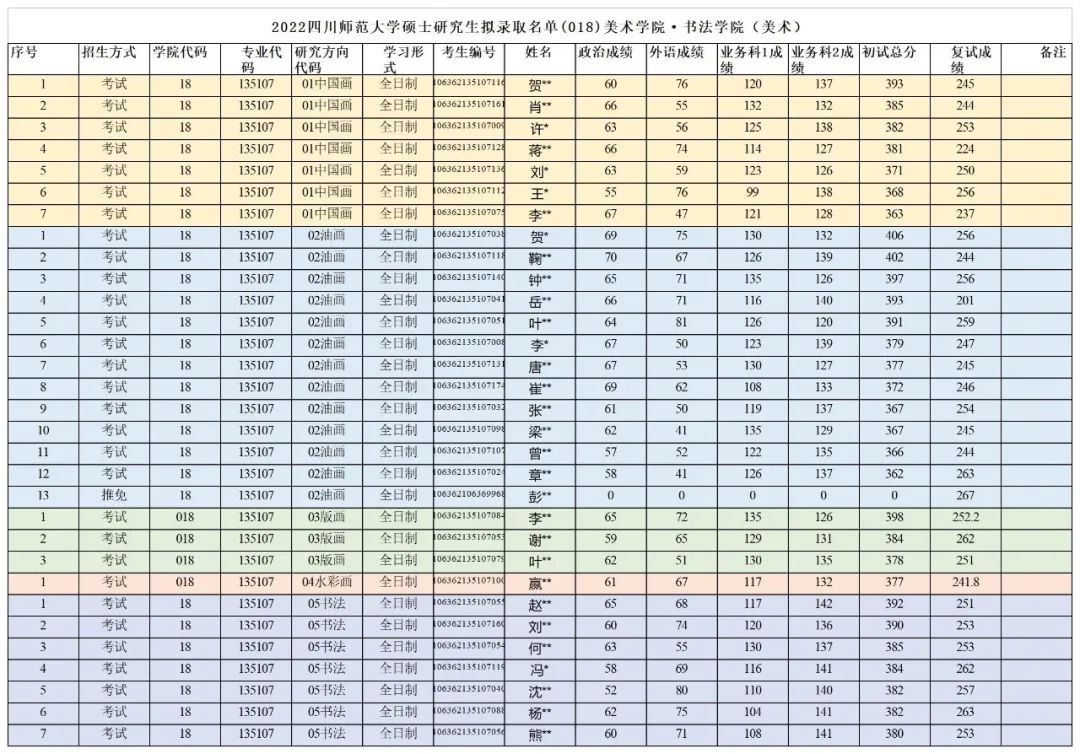 四川师范大学外事学院（四川师范大学美术学院）