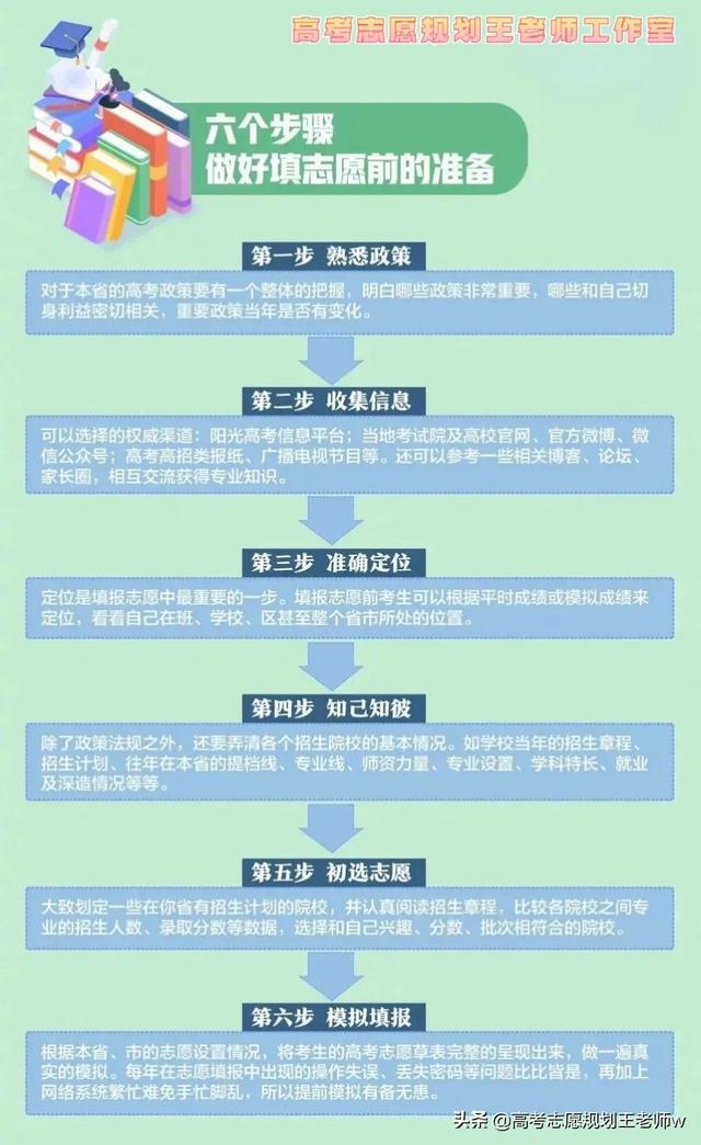 如何填高考志愿及专业，高考志愿填报如何填报专业（超实用填报指南）