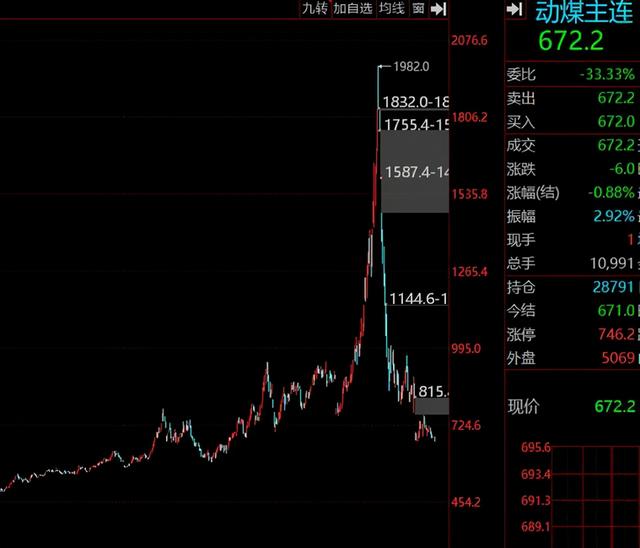 2022金融危机，2022金融危机正在发生是真的吗（2022将爆发金融危机）