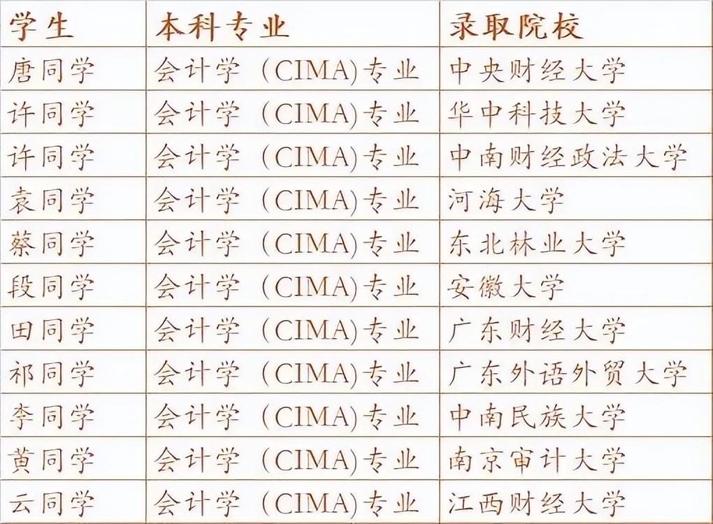 湖北经济学院招生就业网（火了）