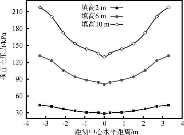 拟解决的关键问题怎么写，论文开题报告怎么写（大跨径箱形钢波纹管涵洞力学特性数值模拟）