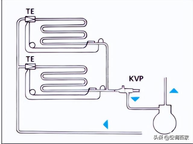 冷凝压力调节阀，制冷阀件有哪些（KVP、KVR、KVL、KVC、KVD、NDR、CPCE懂了吗）