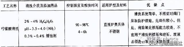 锅炉如何清洗，锅炉的化学清洗