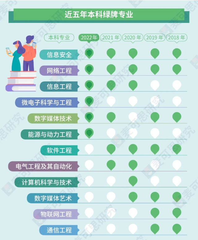 湖南大学王牌专业，2019湖南大学最强专业出炉（揭秘2022最“火”的专业）