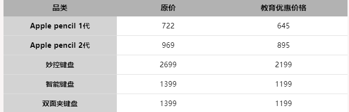教育优惠怎么用(ipad大学生教育优惠)