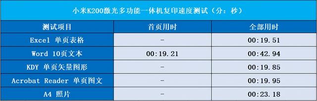 小米打印机黑色有墨打不出，小米打印机打印出来是空白的（Xiaomi激光打印一体机K200如何更适用于国人百变的使用习惯）