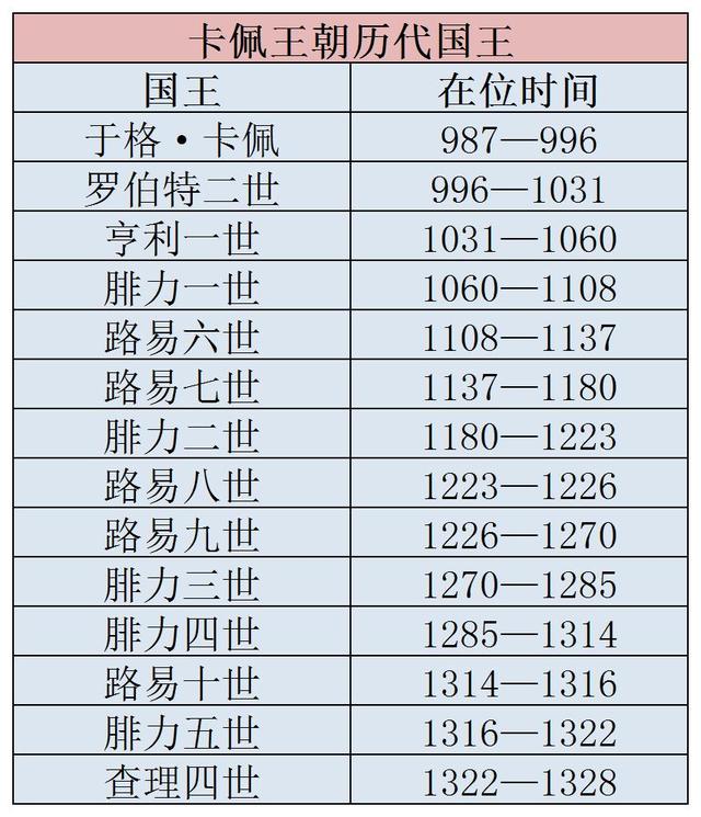 法国历史上的变迁，从四分五裂到欧陆强国