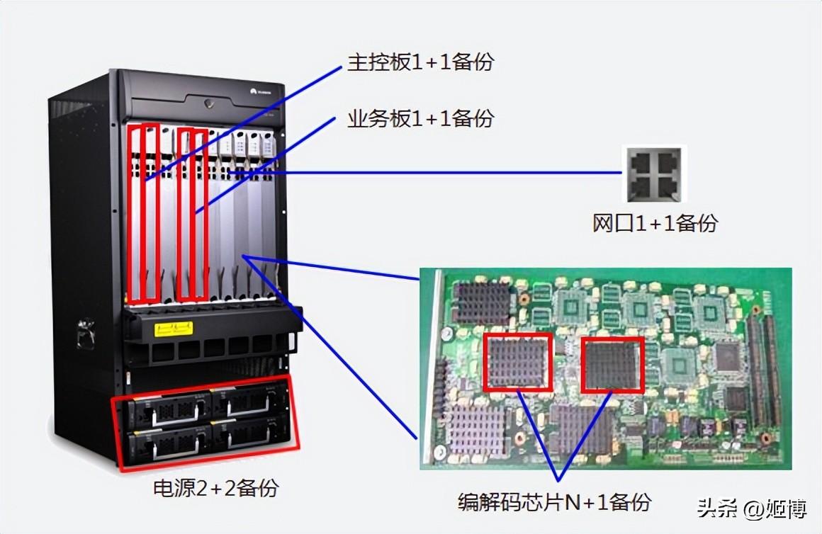 神东集团（神东煤炭集团高清视频会议系统升级建设方案建议书）