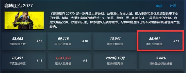 开往城市边缘开是什么梗，开,往城市边缘（8万个V回到了夜之城暴打亚当重锤）