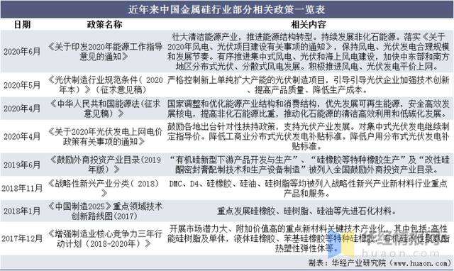 金属硅粉生产厂家，金属硅粉生产厂家排名（2021年中国金属硅行业发展现状）