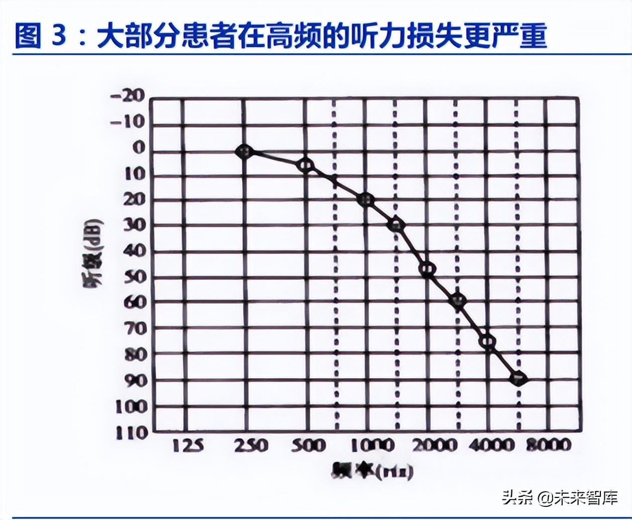 中科院电子所（助听器行业深度报告）