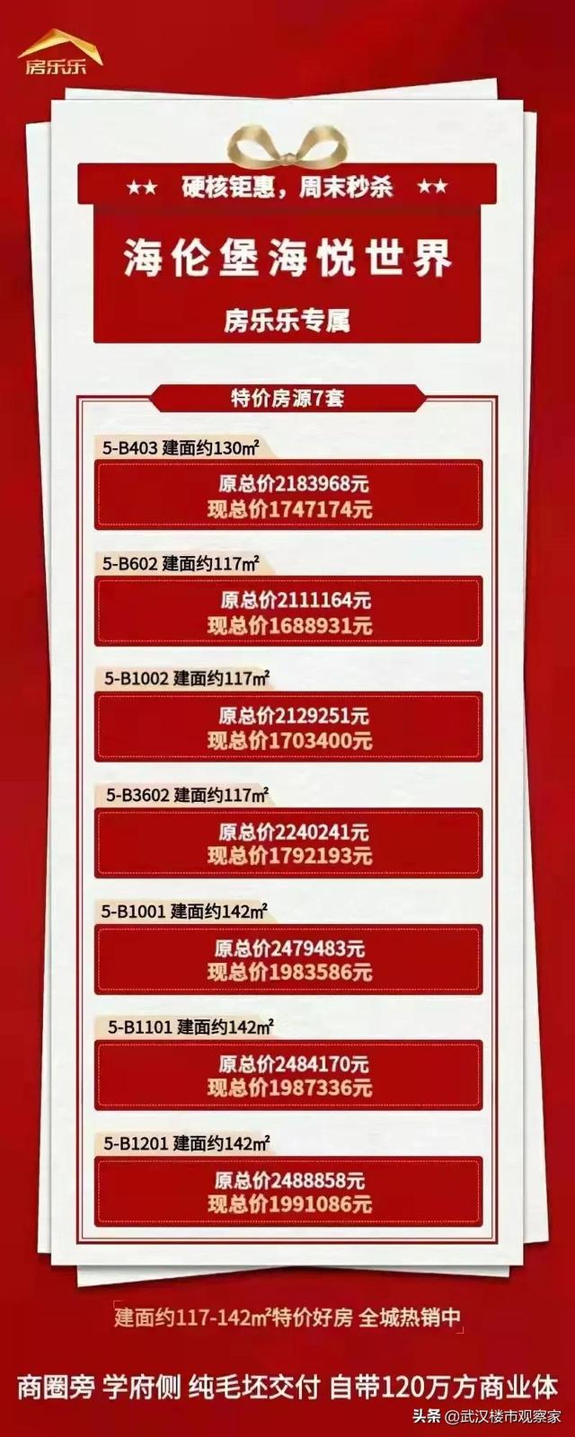 武汉金湖听语房价，年底武汉开发商“大放血”、挥泪甩卖