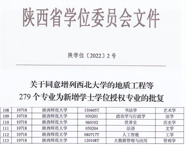 陕西师范大学排名2020最新排名，2021陕西师范大学排名（2022中国大学专业排名公布）