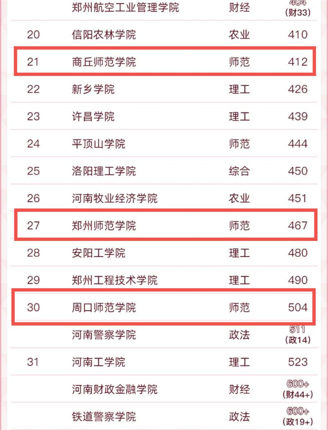 2021安阳学院排名 全国排名第111名，2021安阳学院排名（河南11所“师范大学”排名出炉）