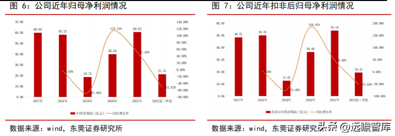 分众广告（生活圈媒体领军企业）