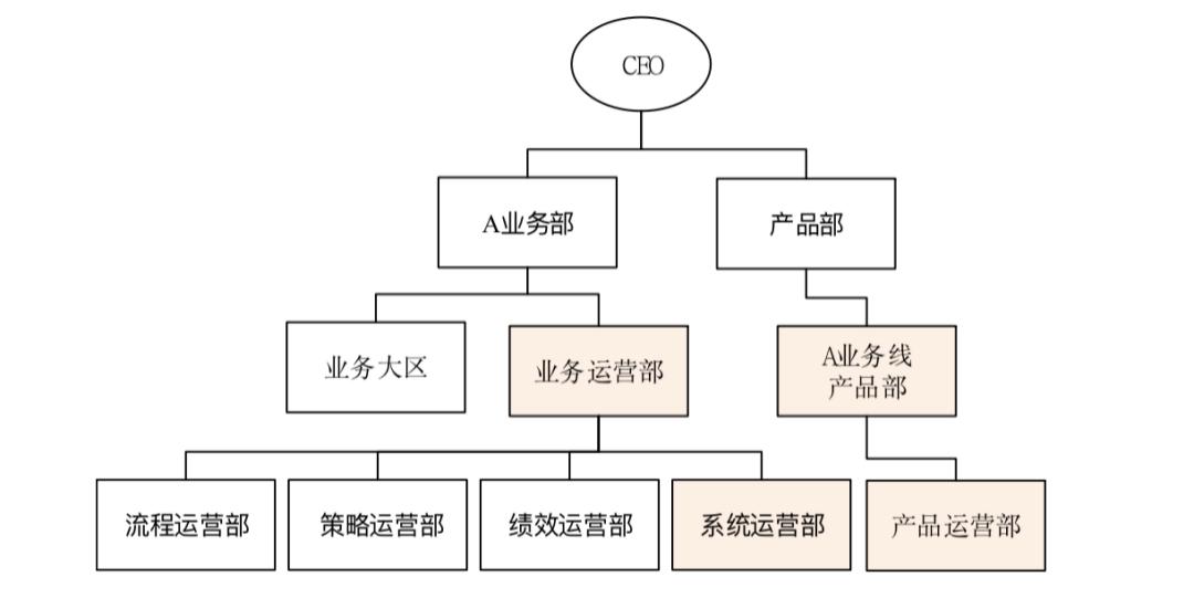 b端运营怎么做（B端产品的运营管理分类及3大方案）