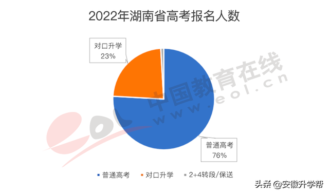 2020年河北高考人数，河北2020年高考人数约多少（2022年高招调查报告出炉）