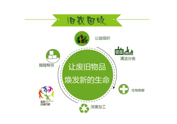 旧衣服回收加盟(收旧衣服的联系电话)