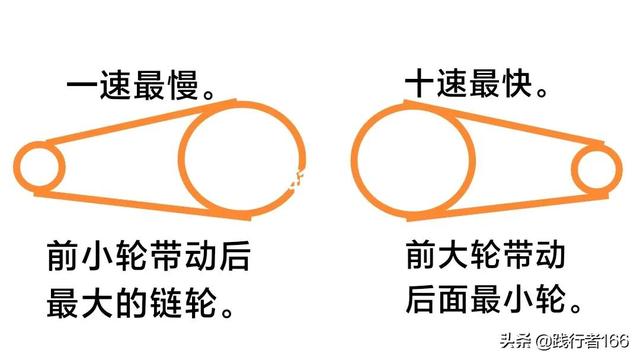 简单机械有哪些，自行车中有哪些简单机械原理（初中物理第十一节《简单机械》4之《其他机械》）