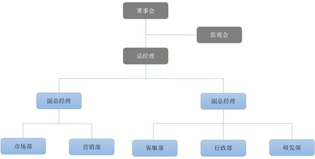董事长和总裁的区别在哪里，董事长和总裁的区别（一个公司的董事长和总裁的区别）