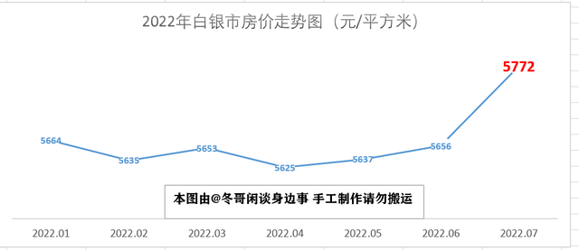 甘肃天水房价多少钱一平米，甘肃天水花牛苹果（2022年7月甘肃省最新房价走势解析——八涨五跌）
