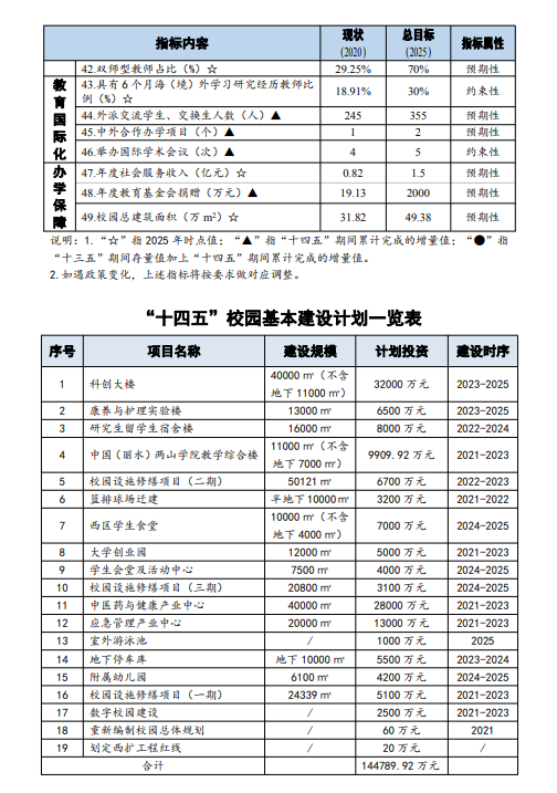丽水学院怎么样，丽水技师学院怎么样（2035年全面建成服务绿色发展的高水平应用型大学）