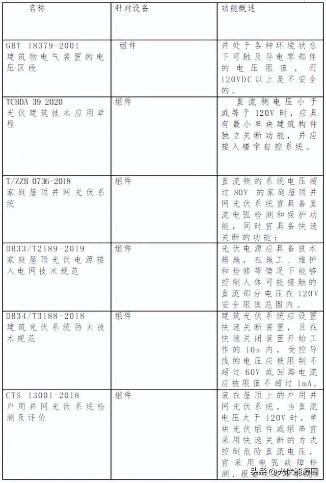 太阳能支架安装，太阳能板安装方法（后期隐患如何规避）