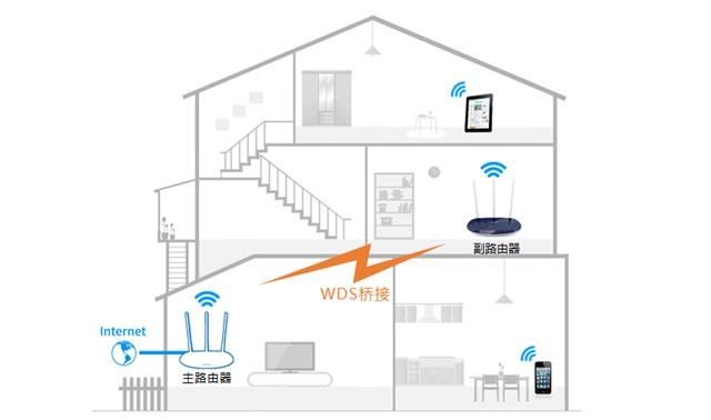水星mw305r路由器无线桥接方法，WIFI信号覆盖满屋