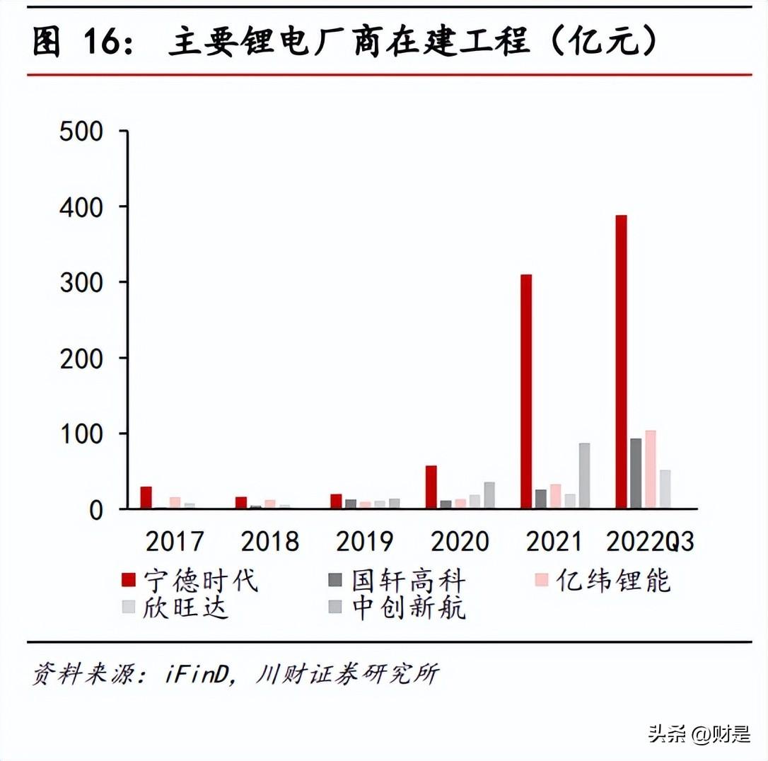 利元亨（利元亨研究报告）