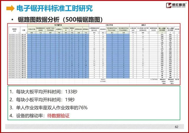 标准工时制怎么设置，最详细的“标准工时”制定方法