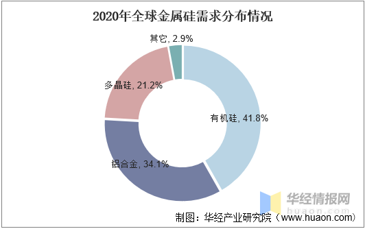 金属硅粉生产厂家，金属硅粉生产厂家排名（2021年中国金属硅行业发展现状）