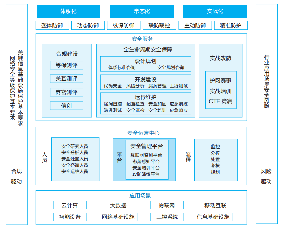 互联网项目的风险防控措施包括什么(互联网项目的风险防控措施包括什么内容)