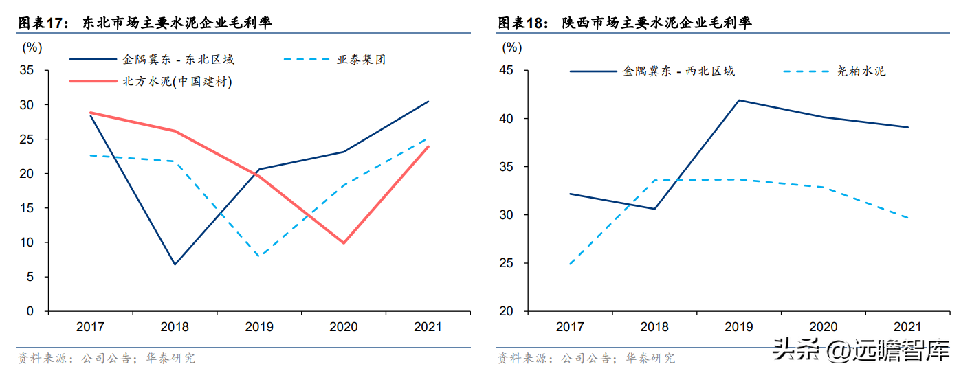 金隅（高能级城市土储丰厚）