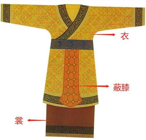 晚礼服短款有哪些，黄色晚礼服短款（古代女性服饰中主服的“中短款”）