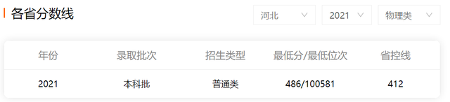 2021巢湖学院排名，2021年最新大学排名（却隐藏着一所鲜为人知的大学）