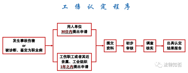 工伤认定的标准和范围，工伤判定的标准（工伤认定范围、工伤认定申请、工伤认定标准）