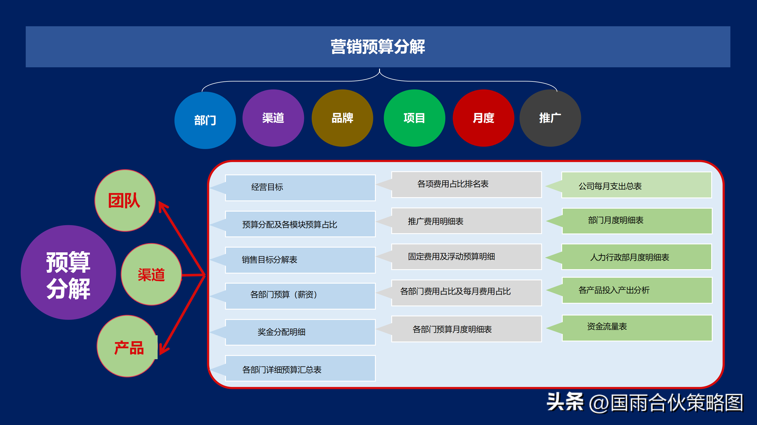 国雨（年度规划怎么做）