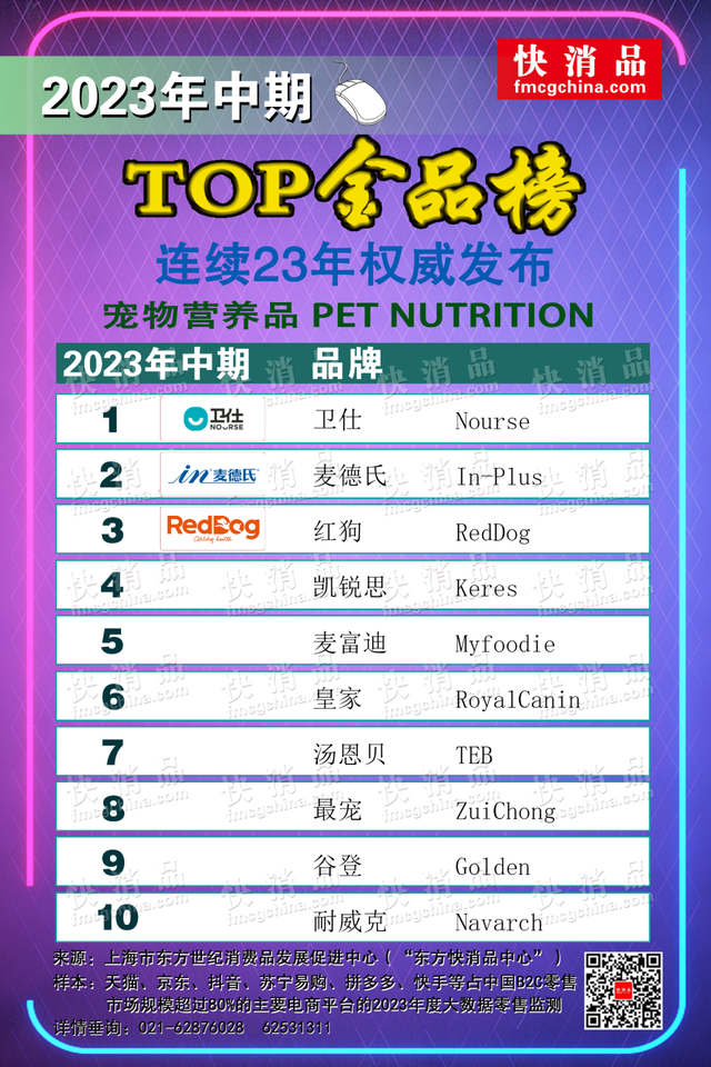 有哪些好的宠物产品推荐，“2023年中期线上TOP金品榜——宠物食品营养品、洗护”