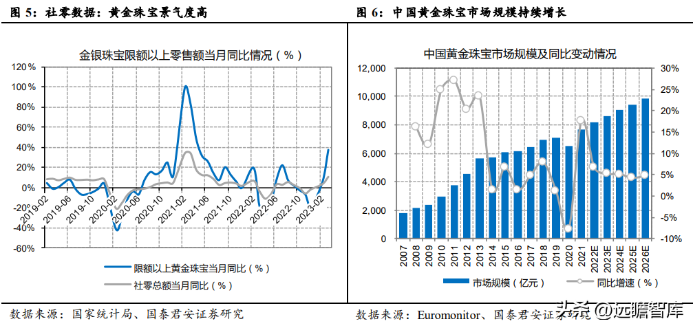 真牌珠宝（黄金珠宝行业深度报告）