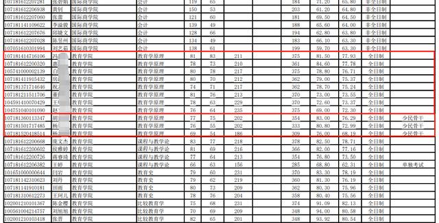考研考生编号含义，考研拟录取名单里（考研拟录取名单里包括推免生吗）