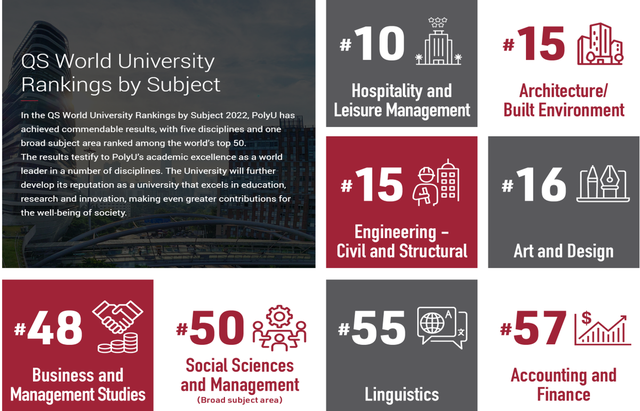 香港排名前十的大学，香港大学排名前十名（2021-2022年港澳与相对应内地高校排名情况）