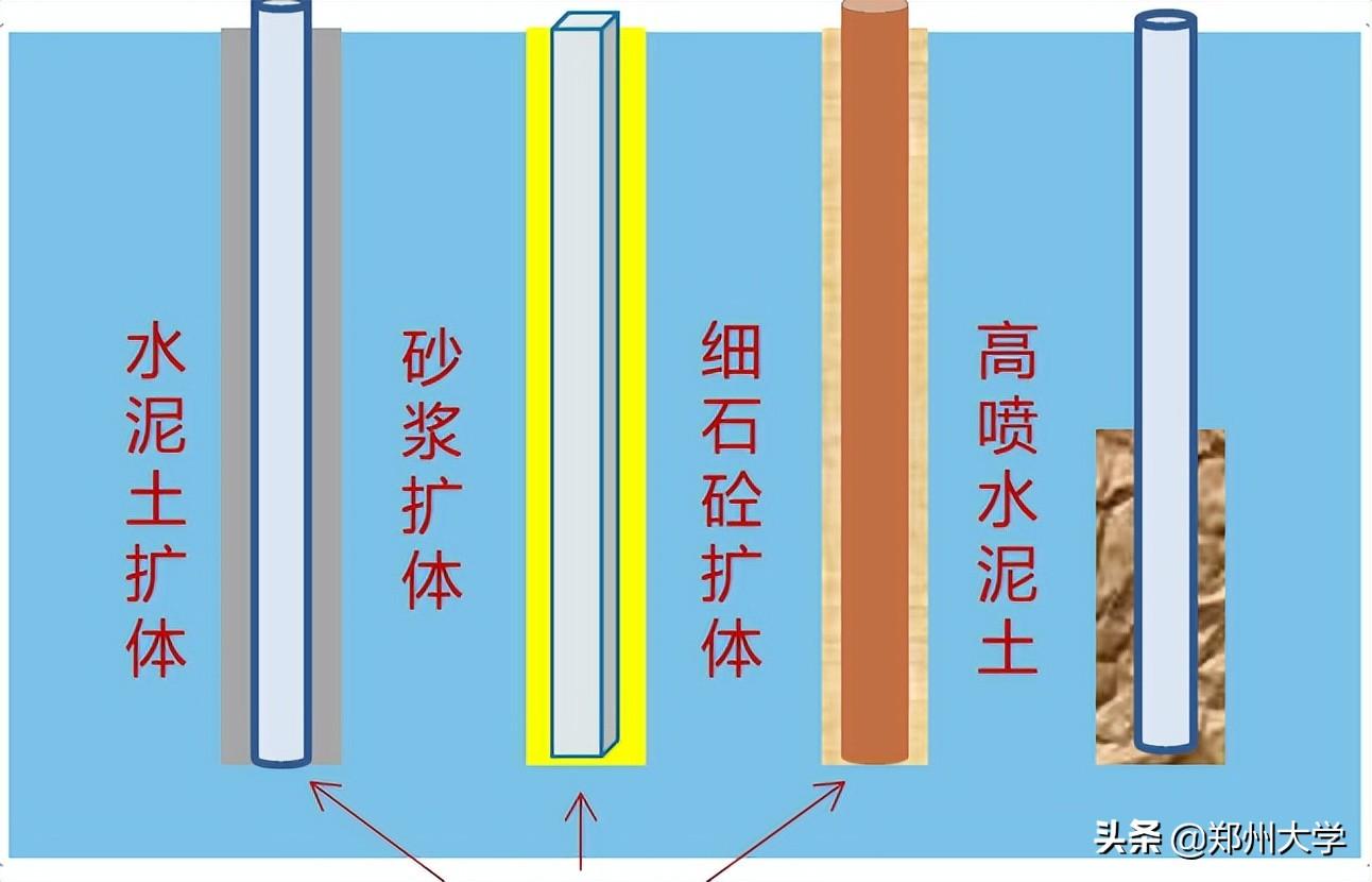 领先国际（桩基技术领先国际）