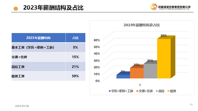 岗位工资是什么意思，工资津贴和岗位薪资区别（中基层岗位绩效工资制实施步骤）