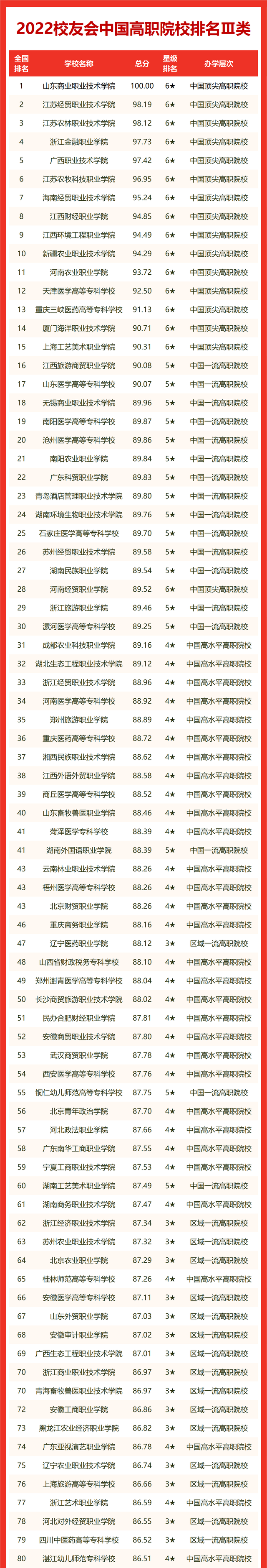 中国出版社排名，最受欢迎的出版社（校友会2022中国大学排名）