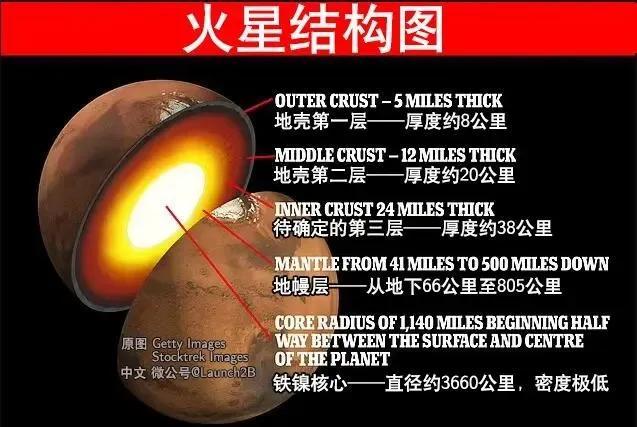 三大构成是哪三个,三大构成点线面作业图(火星的结构)