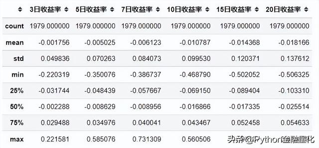 持仓收益率指什么意思，持仓收益是什么意思（跟随龙虎榜个股交易能获利吗）