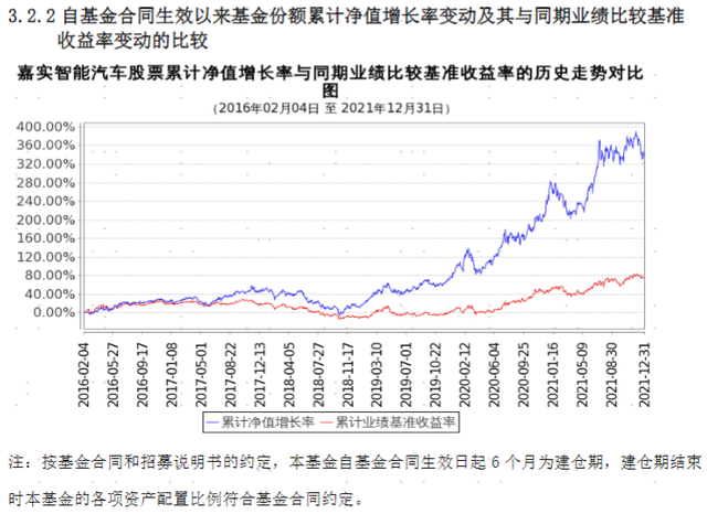 基金业绩走势图怎么看，如何看基金走势图（如何快速看懂一份基金报告）