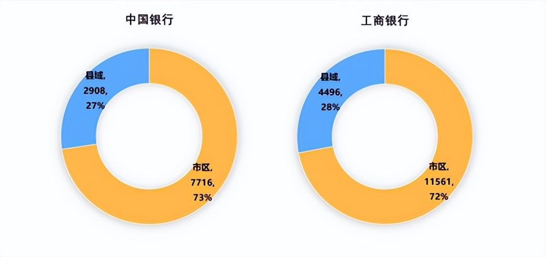 博智集团（全国1600多家村镇银行）