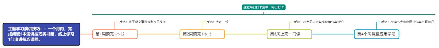 反馈机制如何建立（建立学习反馈机制的4个步骤解析）