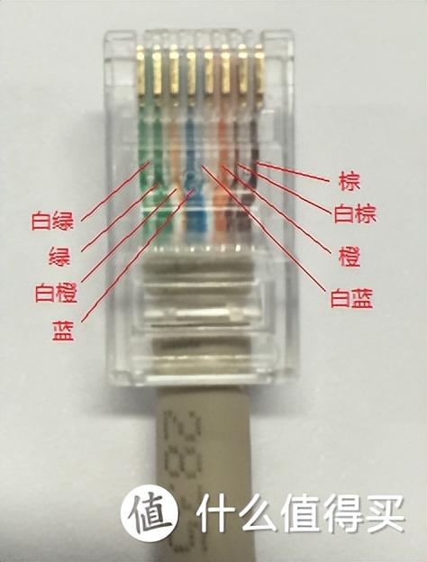网线四根线接法，网线的四芯接法以及八芯接法（网线知识科普+选购指南）